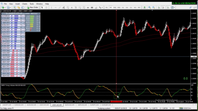 SCALPING: HeikenAshi Scalping with a currency strength meter - Screenshot_03