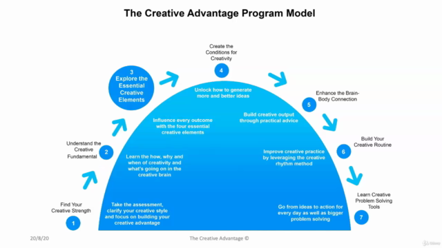 The Creative Advantage - Screenshot_03