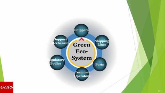 Environmental sustainability in Maritime transport Industry - Screenshot_03