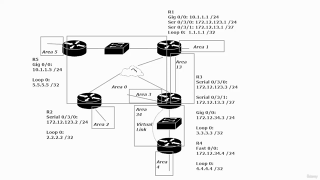 CCNA 200-301 Video Boot Camp with Chris Bryant - Screenshot_03