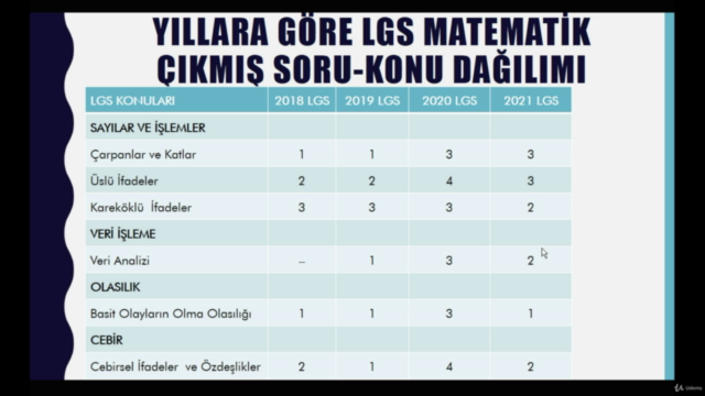 8. Sınıf LGS 2022 Matematik Dersleri - Screenshot_03
