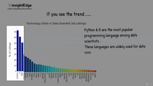 Data Analysis using Python and R for Absolute Beginner[2025] - Screenshot_01