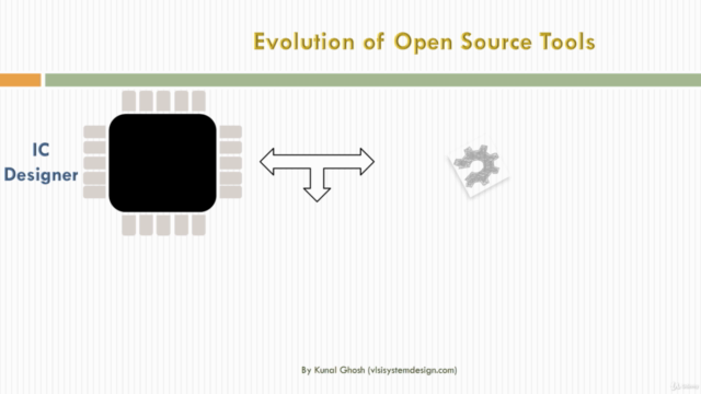 VSD - A complete guide to install Openlane and Sky130nm PDK - Screenshot_01