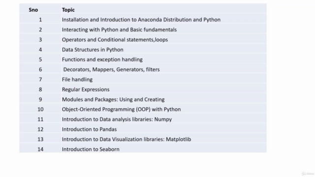Python+data analysis and visualization Hands-on Training - Screenshot_03