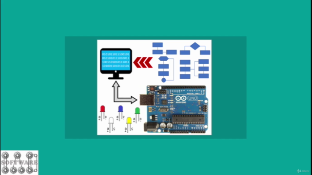 C/C++ Programming with Arduino. - Screenshot_01