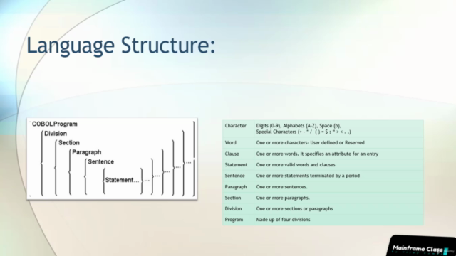 Learn Mainframe COBOL - Beginner to Expert - Screenshot_02