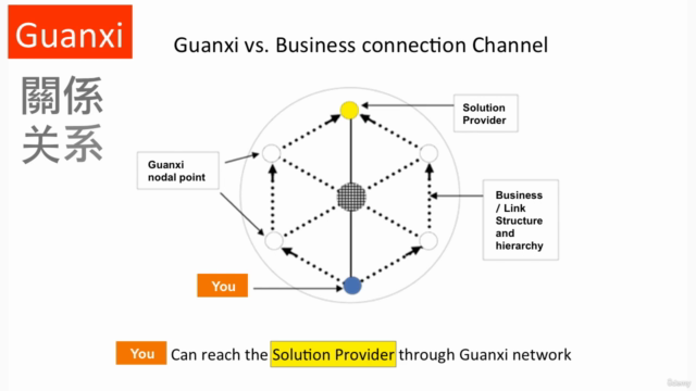 Negotiation with Chinese 101: Your essential Business Skills - Screenshot_03