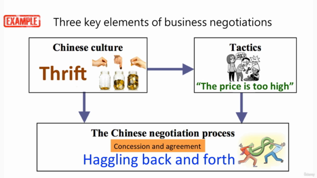 Negotiation with Chinese 101: Your essential Business Skills - Screenshot_04