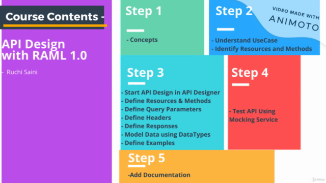 Mule 4: Design API with RAML 1.0 - Screenshot_03