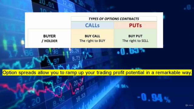 Credit Spreads, Trade Option Spreads Vertical Spread Options - Screenshot_01