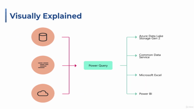 Data Analysis and Visualization with Microsoft Power BI 2020 - Screenshot_03