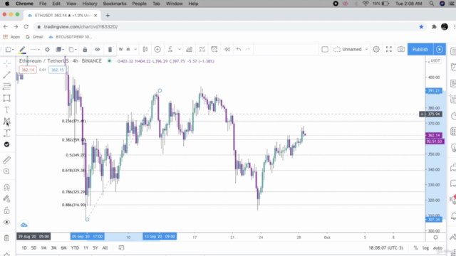 Technical Analysis & Trading Masterclass 2025 Stocks, Forex - Screenshot_02