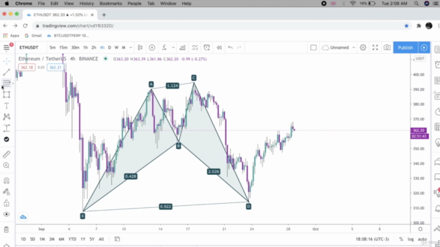 Technical Analysis & Trading Masterclass 2025 Stocks, Forex - Screenshot_03