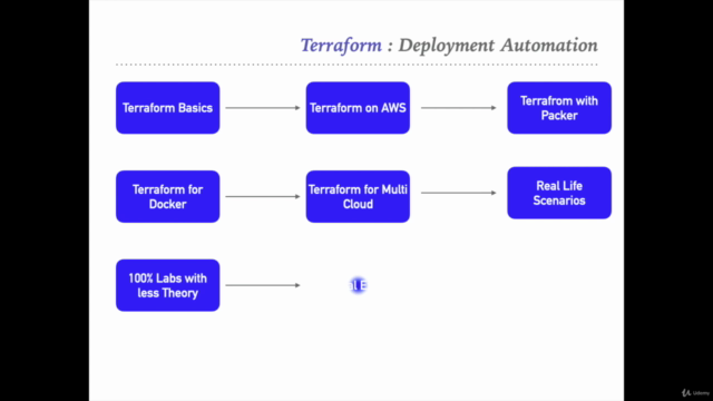 The Complete Terraform IAC Development Bootcamp - Screenshot_04