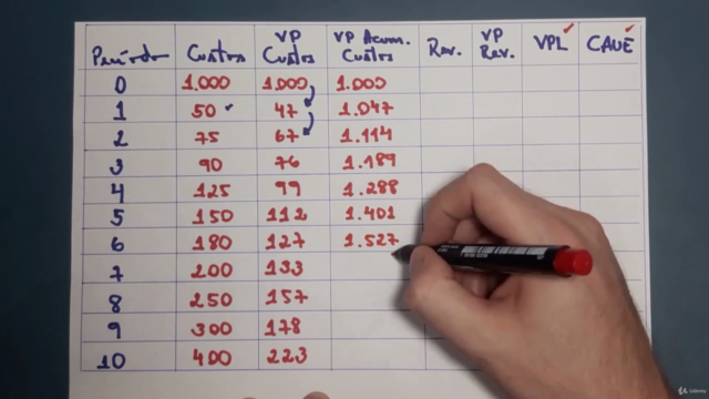 Como Analisar Quando Devo Trocar um Bem ou Equipamento - Screenshot_04
