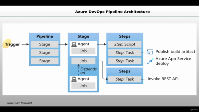 Azure Pipeline & App Center for Xamarin Projects - Screenshot_01