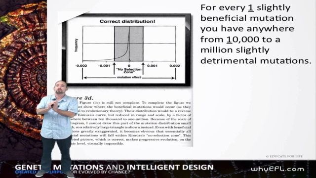 105: Genetic Mutations and Intelligent Design - Screenshot_03