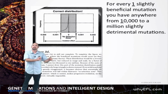 105: Genetic Mutations and Intelligent Design - Screenshot_04