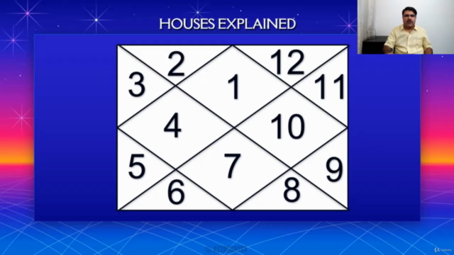 A Fundamental Course on Indian Vedic Astrology (Jyotish) - Screenshot_01