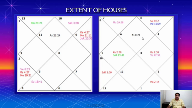 A Fundamental Course on Indian Vedic Astrology (Jyotish) - Screenshot_02