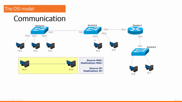 CCNA 2020 - CCNA 200-301 exam - a complete guide - Cisco - Screenshot_04