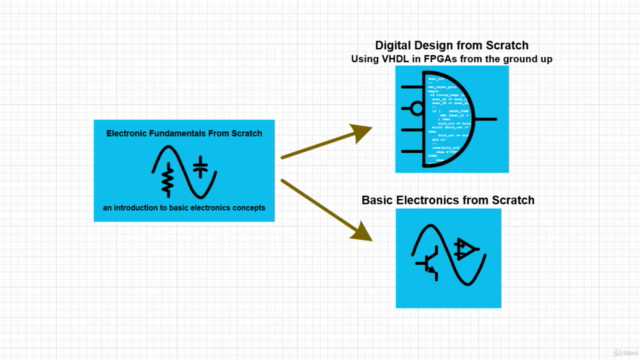 Electronic Fundamentals from Scratch - Screenshot_04