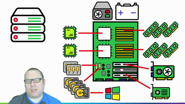 The history of the DataCenter - Mainframes to Virtualization - Screenshot_01