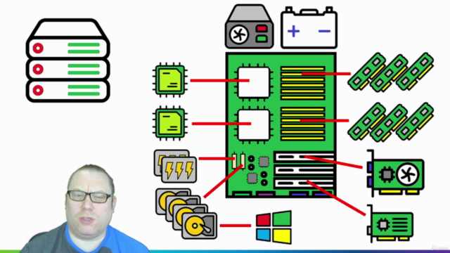 The history of the DataCenter - Mainframes to Virtualization - Screenshot_03