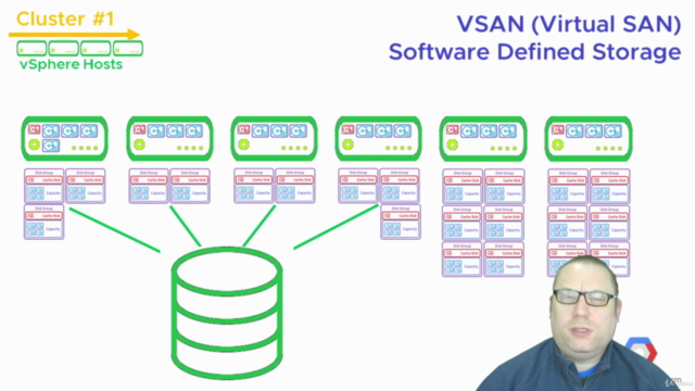 GCVE Basics - Google Cloud VMware Engine - Screenshot_04