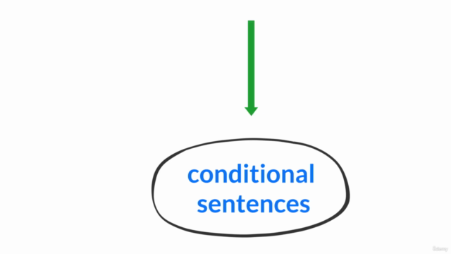 English language basics for beginners level 1 - Screenshot_04