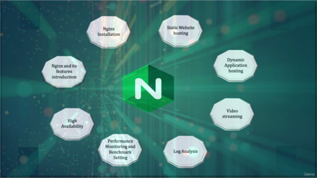 Nginx Server - Learn it as, the current IT world demands - Screenshot_03