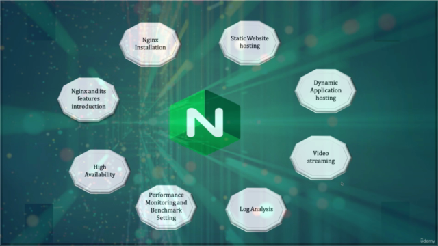 Nginx Server - Learn it as, the current IT world demands - Screenshot_04