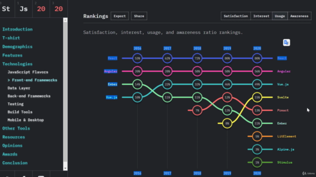 تعلم React 18 بالعربى ( React , Redux , Hooks, Router .. ) - Screenshot_01