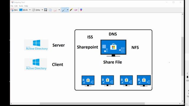 Active Directory Troubleshooting for IT Support - Screenshot_01