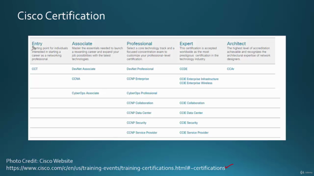 Cisco CCNA 200-301 Part I - Screenshot_02