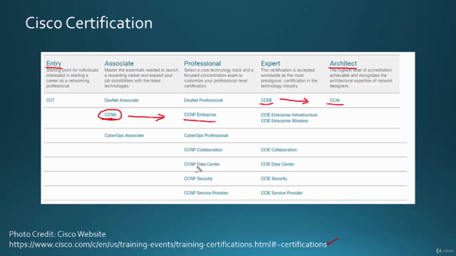 Cisco CCNA 200-301 Part I - Screenshot_03