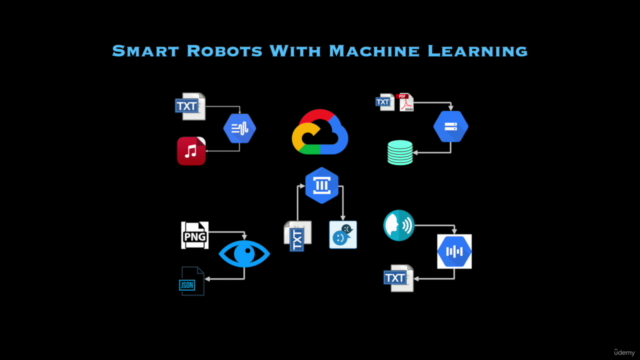 ROBOCORP : Full-Stack RPA Development. Open-Source RPA Guide - Screenshot_04