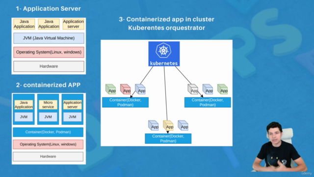 DevOps Integral Docker, Kubernetes, Jenkins, GitFlow CI CD - Screenshot_02