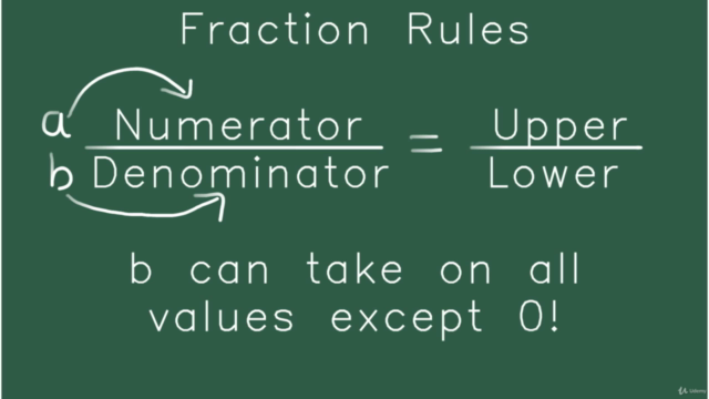 Learn basics of Fractions and Decimals from Scratch - Screenshot_04