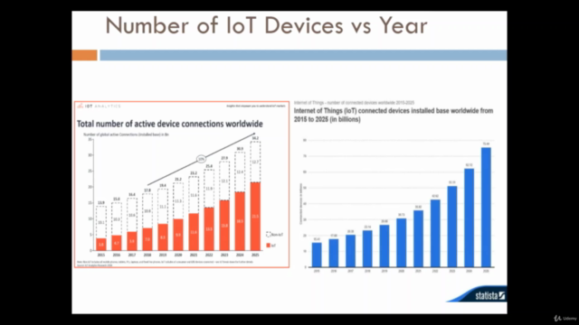 Practical IoT Concepts-Devices, IoT Protocols & Servers - Screenshot_03