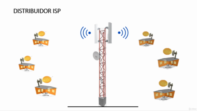 Curso Distribuidor Wisp | Como vender servicio de internet - Screenshot_02