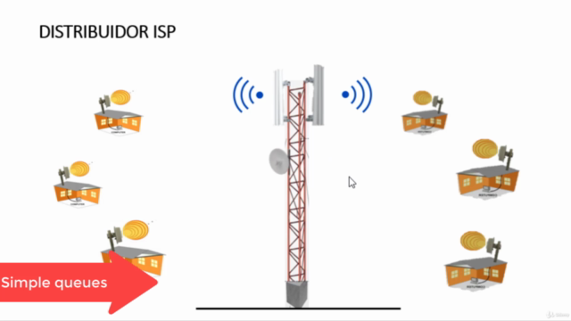 Curso Distribuidor Wisp | Como vender servicio de internet - Screenshot_03