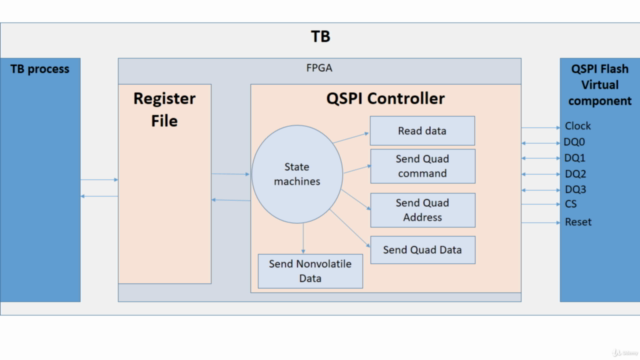 FPGA VHDL course coding QSPI nor flash memory - Screenshot_03