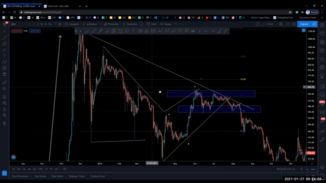 How To Easily Make Confident Trades With The Wave Principle - Screenshot_01