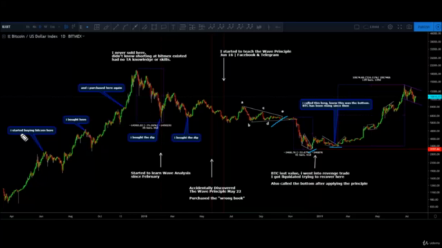 How To Easily Make Confident Trades With The Wave Principle - Screenshot_02