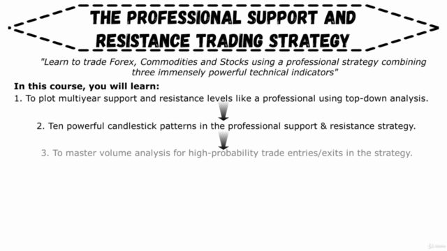 The Professional SUPPORT & RESISTANCE Trading Strategy 2021 - Screenshot_03