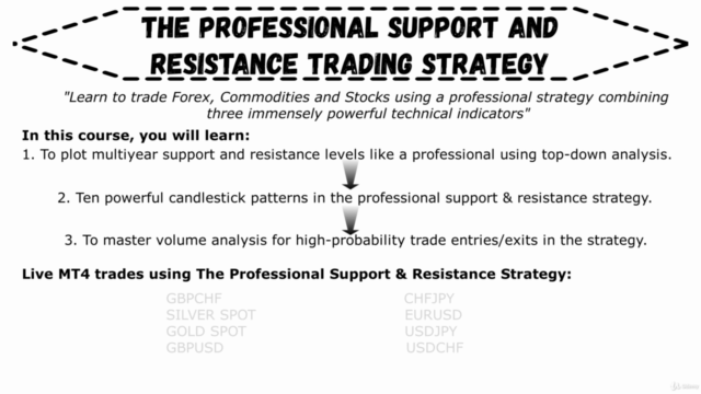 The Professional SUPPORT & RESISTANCE Trading Strategy 2021 - Screenshot_04