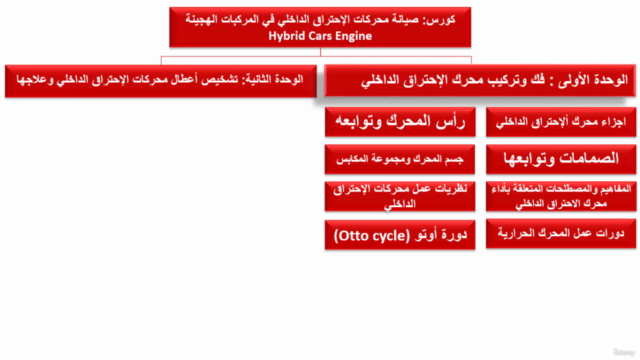 صیانة محركات الإحتراق الداخلي في المركبات الھجینة - Screenshot_02