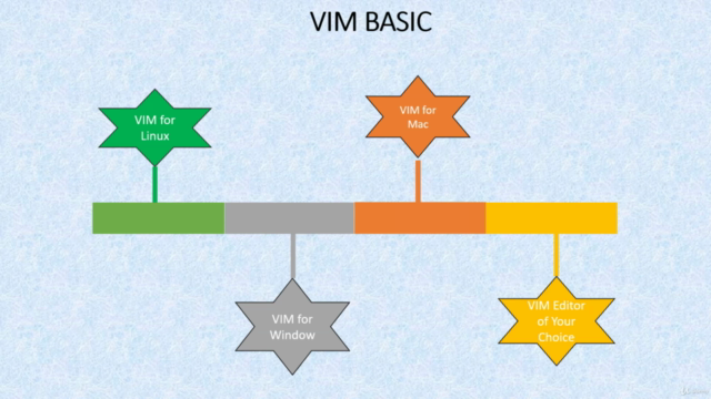 VIM Advanced Tutorial - Screenshot_03