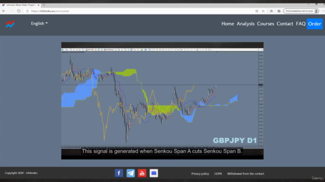 Ichimoku Advanced Course - Screenshot_02